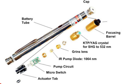 5mW~50mW Green laser pointer (silvery pen)
